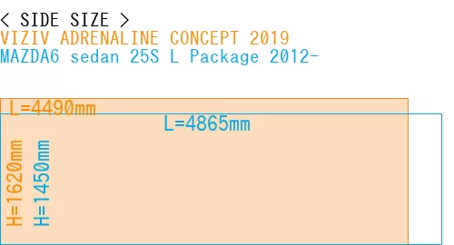 #VIZIV ADRENALINE CONCEPT 2019 + MAZDA6 sedan 25S 
L Package 2012-